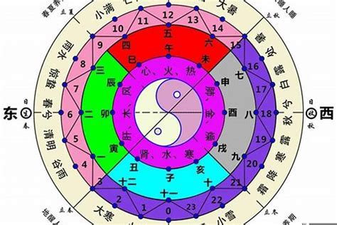 五行面向|五行与方位的关系 五行方位对应的方向